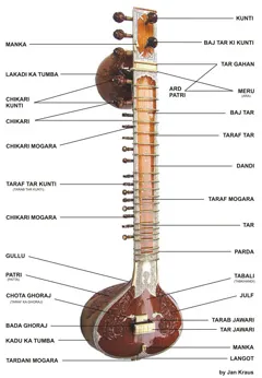 sitar-parts